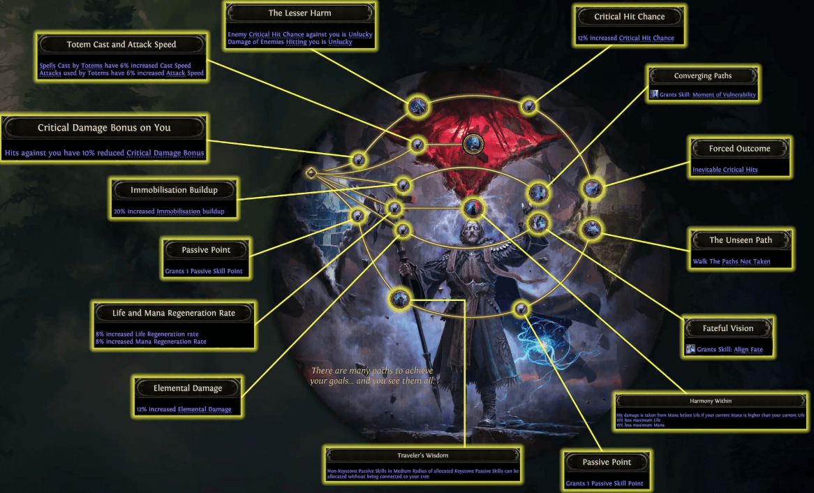 path of exile 2 oracle ascendancy passive